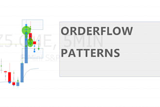 teach you how to trade orderflow and volume profile