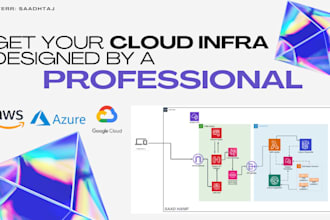 be your cloud solutions architect for AWS gcp azure