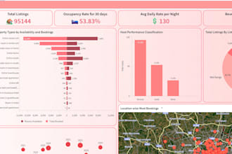 turn your excel data into a clear and simple business dashboard