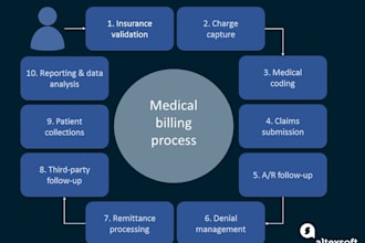 do mental health billing and credentialing services