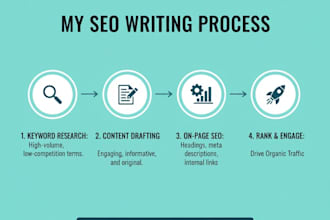 write SEO health and nutrition articles and blog posts