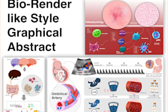 create a bio render styled graphical abstract for your research