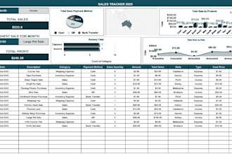 create business dashboards, income expense tracking, and sales reports