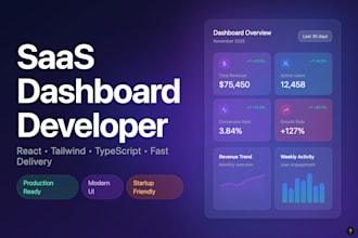 design a professional saas dashboard UI in figma
