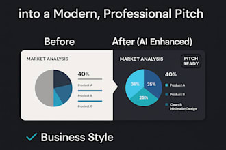 improve and redesign your existing powerpoint presentation