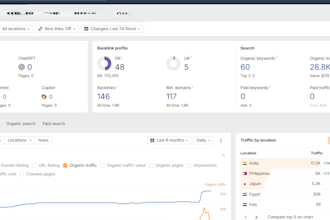 provide dofollow guest post article on high da dr site