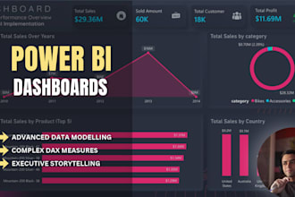 build a professional power bi dashboard