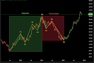 coach you in trading and elliott wave theory