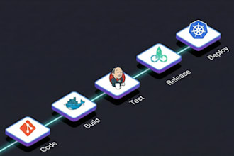 write cloud and devops technical articles and documentation