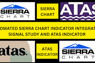 create automated sierra chart indicator integration signal study, atas indicator
