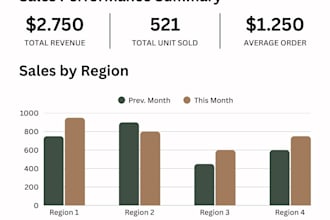 be your accountant and bookkeeper for monthly reporting