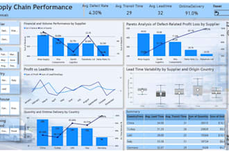 build a supply chain dashboard to optimize operations