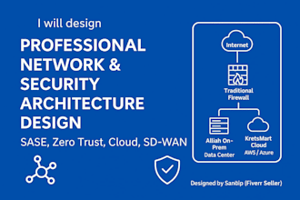 audit, secure, and design your cloud or network infrastructure profession