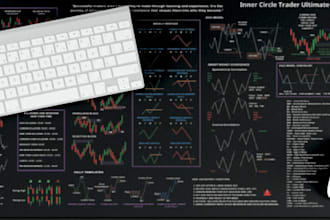help modern day trading ict smart money concepts for you