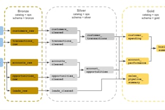 create scalable data pipelines using azure data factory and databricks