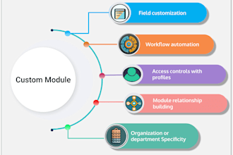 workflow optimization and implementation in zoho CRM