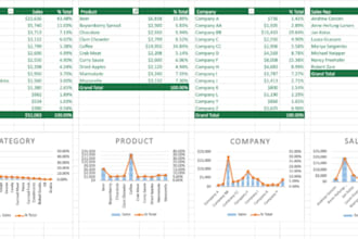 reliable handle your tasks by using etl sql excel powerbi