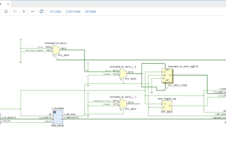 design custom fpga verilog vhdl IP cores for zynq and artix