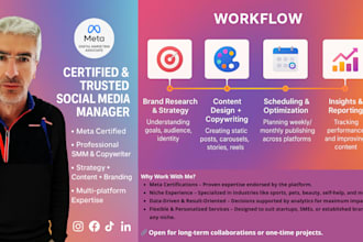 manage your social media with strategy, content creation and ai tools