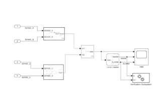 design matlab simulink control systems and stateflow logic