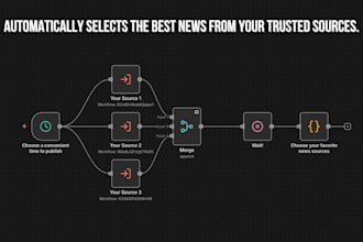 individually automate the publication of your content on any social network