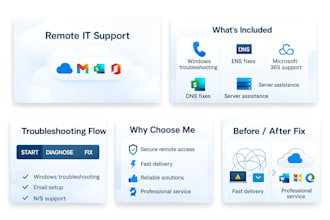 it helpdesk and remote tech support for smbs