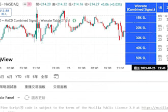 code tradingview indicator ctrader cbot ninjatrader nt8 mt5 mt4 expert advisor