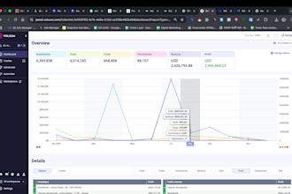 affiliate media buyer,nutra, crypto, igaming, forex, sweepstakes