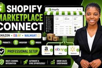 integrate shopify with amazon ebay walmart etsy and tiktok shop