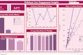 turn your data into clear insights with powerful visualizations and storytelling