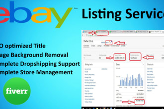 do ebay product listings for dropshipping with SEO title and ebay HTML template