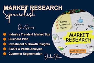 conduct market research, competitor analysis, swot analysis, business plan