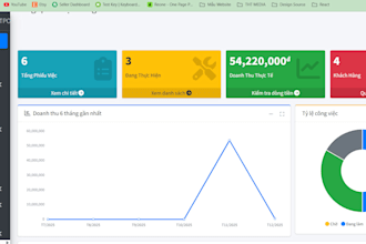 custom admin dashboard, crud, laravel modules