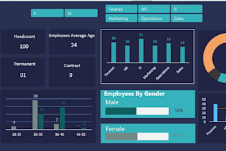 create professional dynamic dashboards in excel