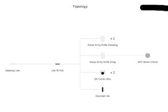 create a professional survey for wifi coverage and security camera placement