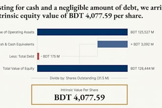 do discounted cash flow valuation