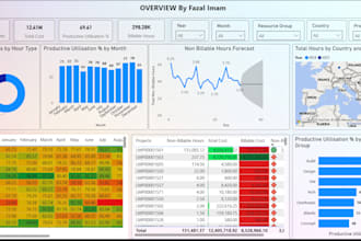 create professional power bi dashboards and interactive reports