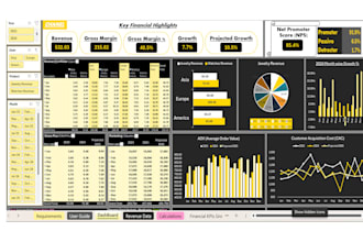build custom user friendly data visualization dashboards