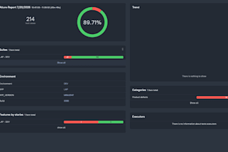 build cypress or playwright test automation framework for your website