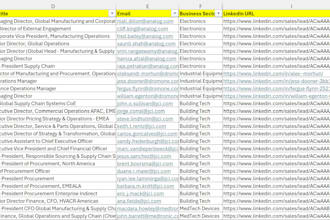 do market research, contact scrubbing, and lead generation