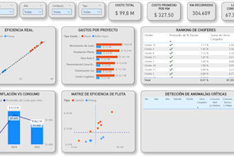 build a logistics dashboard to track fleet costs and fuel