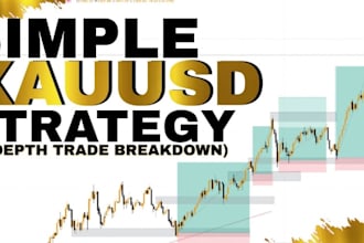 help optimized forex and xauusd trading plan