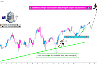 do day trading forex kike a market maker for you