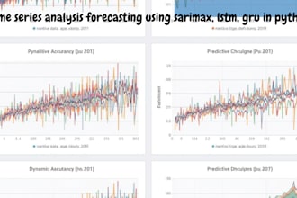 do time series analysis forecasting using sarimax, lstm, gru in python