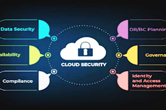 solve your cybersecurity, cryptography assignment, cloud computing