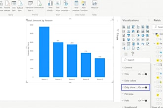 make power bi dashboard at minimum cost