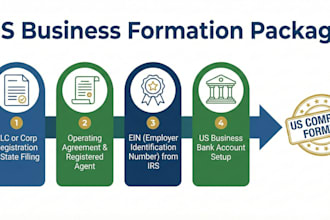 form your business and get ein in US in 1 day