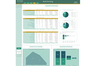 build power bi dashboards for any usecase