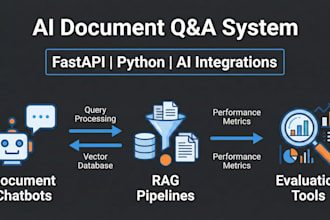 build an ai document QA assistant, llm evaluations, or a custom ai backend