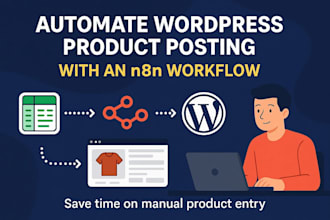 create wordpress n8n automation for autobloging, ai agents and RSS feeds